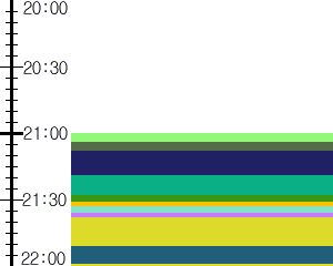 Y1b4:time table