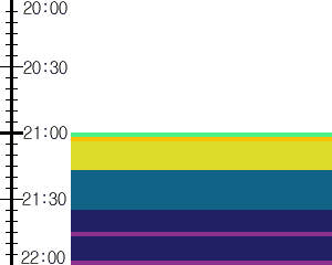 Y1b5:time table