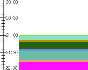 Y1c2:time table