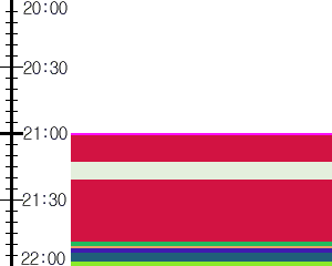 Y1c3:time table