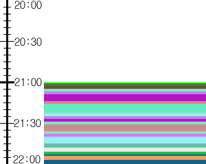 Y1c5:time table