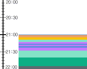 Y1l1:time table