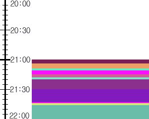 Y1l4:time table