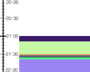 Y1l5:time table