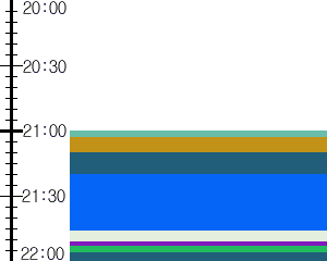 Y1valk1:time table