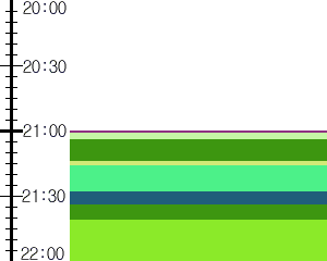 Y1valk4:time table