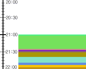 Y1valk5:time table