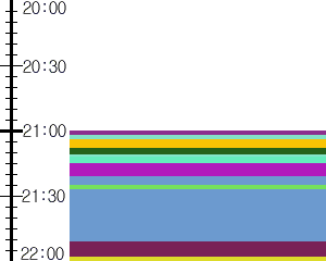 Y1b5:time table
