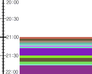 Y1c1:time table