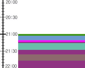 Y1c4:time table