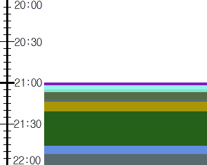 Y1l2:time table