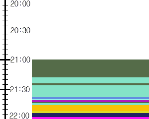 Y1b1:time table