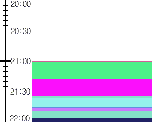 Y1b2:time table