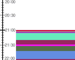 Y1b3:time table