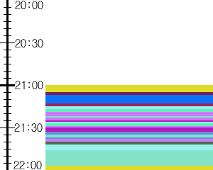 Y1b5:time table