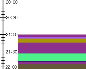 Y1c1:time table