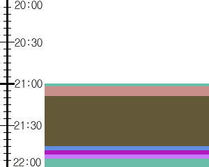 Y1c2:time table