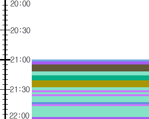 Y1c3:time table