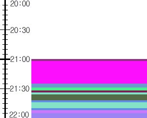 Y1c4:time table