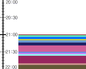 Y1c5:time table