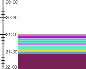 Y1l3:time table