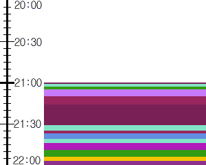 Y1l4:time table