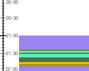 Y1l5:time table