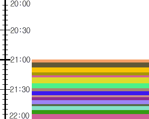 Y1valk1:time table