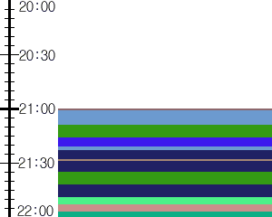 Y1valk2:time table