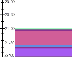 Y1valk4:time table