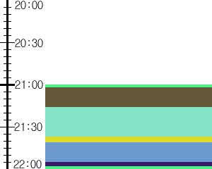 Y1valk5:time table