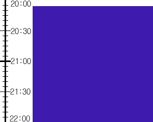 Y2valf2:time table