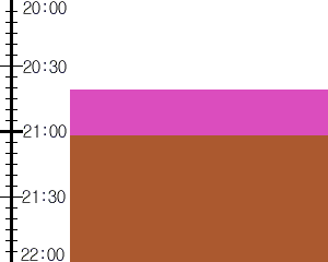 Y2valf4:time table