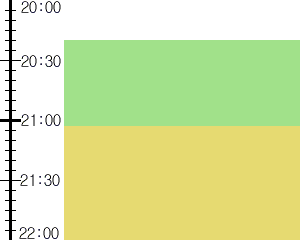 Y3n1:time table