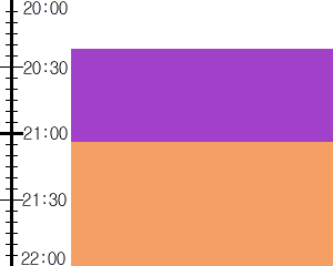 Y3valf5:time table