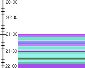 Y1b1:time table