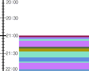 Y1b3:time table