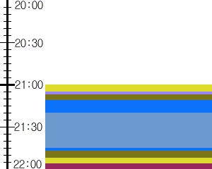 Y1b5:time table