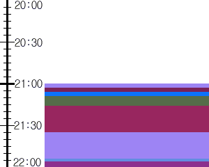 Y1c4:time table