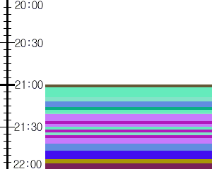 Y1c5:time table