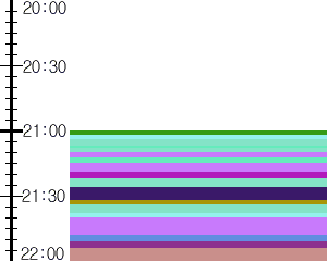 Y1l2:time table