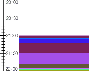 Y1l4:time table