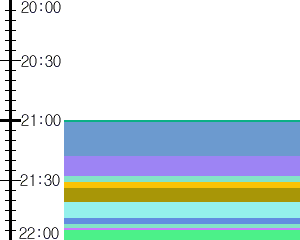 Y1valk2:time table