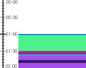 Y1valk3:time table