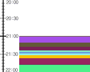 Y1valk4:time table