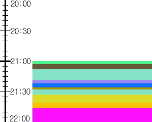 Y1valk5:time table