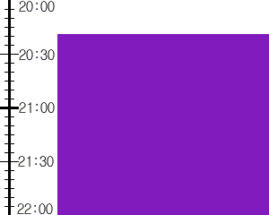 Y2valf2:time table