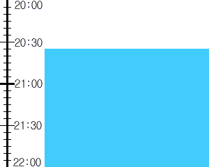 Y2valf5:time table