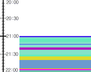 Y1b2:time table