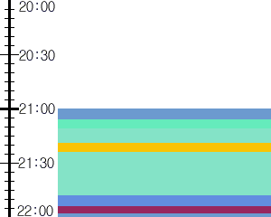 Y1b3:time table